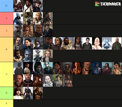 Assassin's Creed Protagonist Tier List .